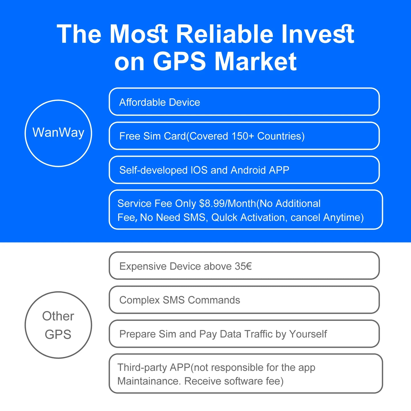 Wanwaytech 4G GPS Tracker for Car and Motorcycle Real-Time Anti-Theft