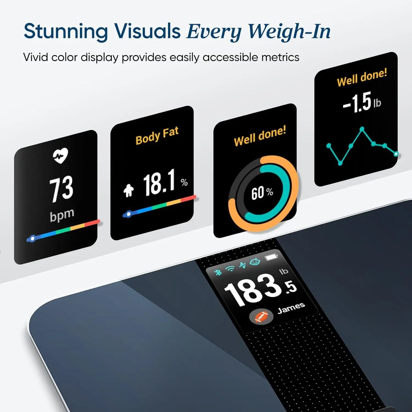 Smart Digital Bathroom Scale for Body Weight, Fat, BMI