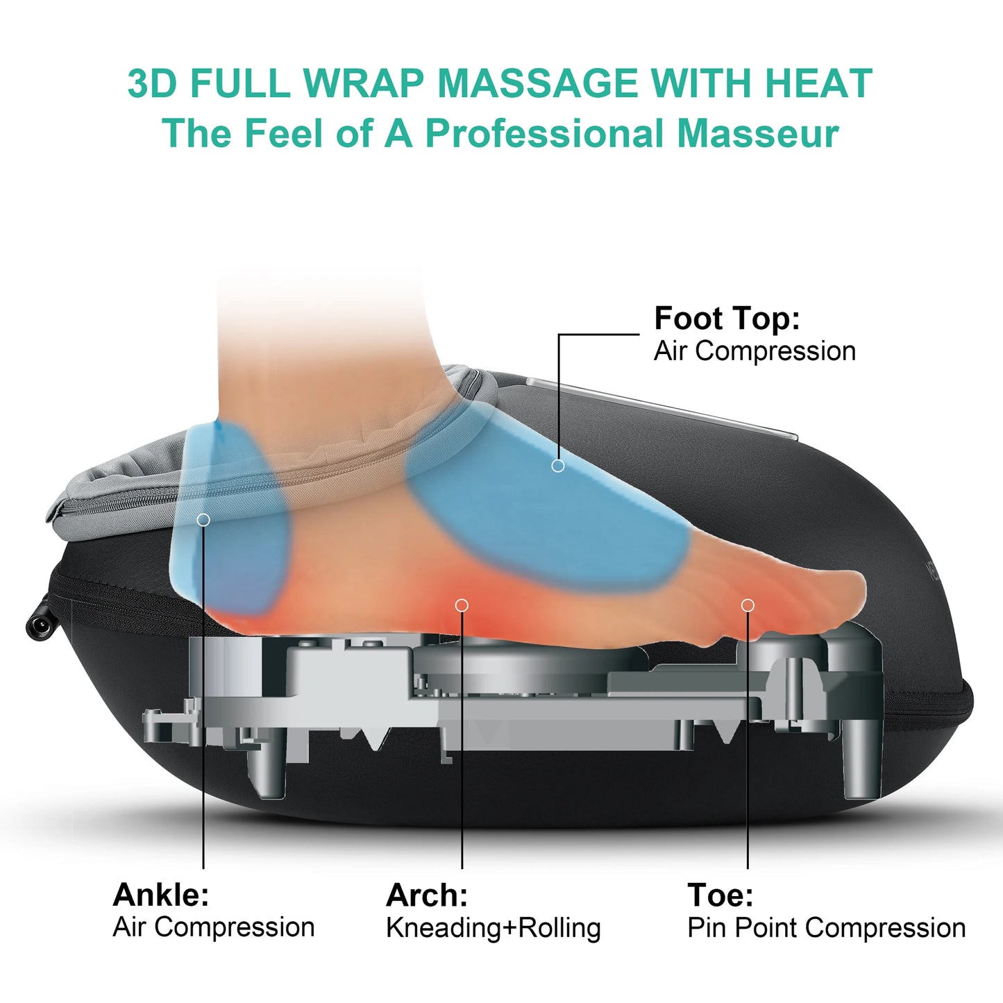 Medcursor Shiatsu Foot Massager With Heat Machine For Muscle Relaxation