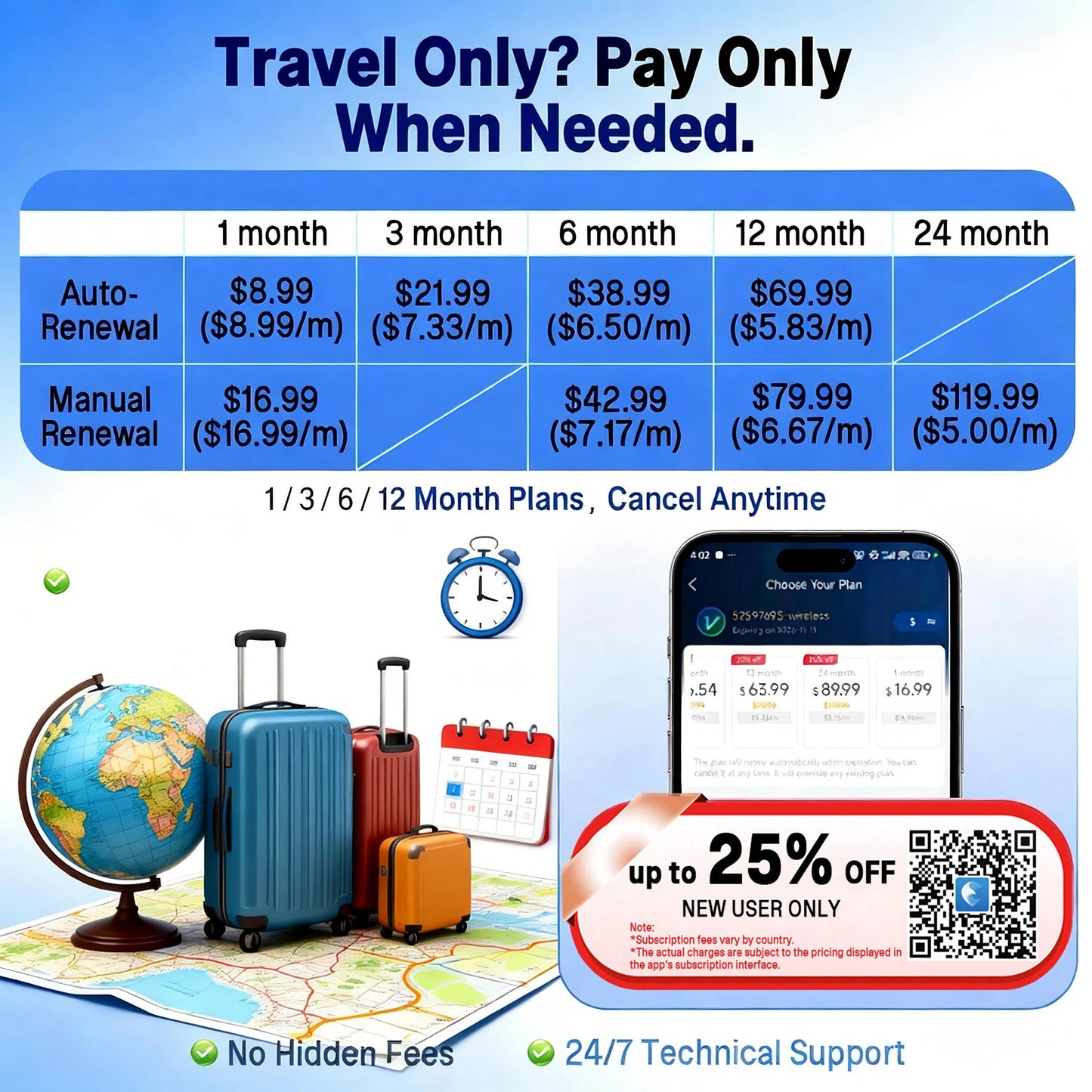 Wanwaytech 4G LTE GPS Tracker Real Time SOS Outdoor Waterproof