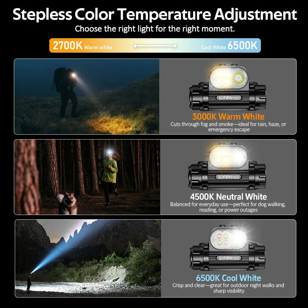 Sofirn HS22 Headlamp With Adjustable Color Temperature 2700K To 6000K