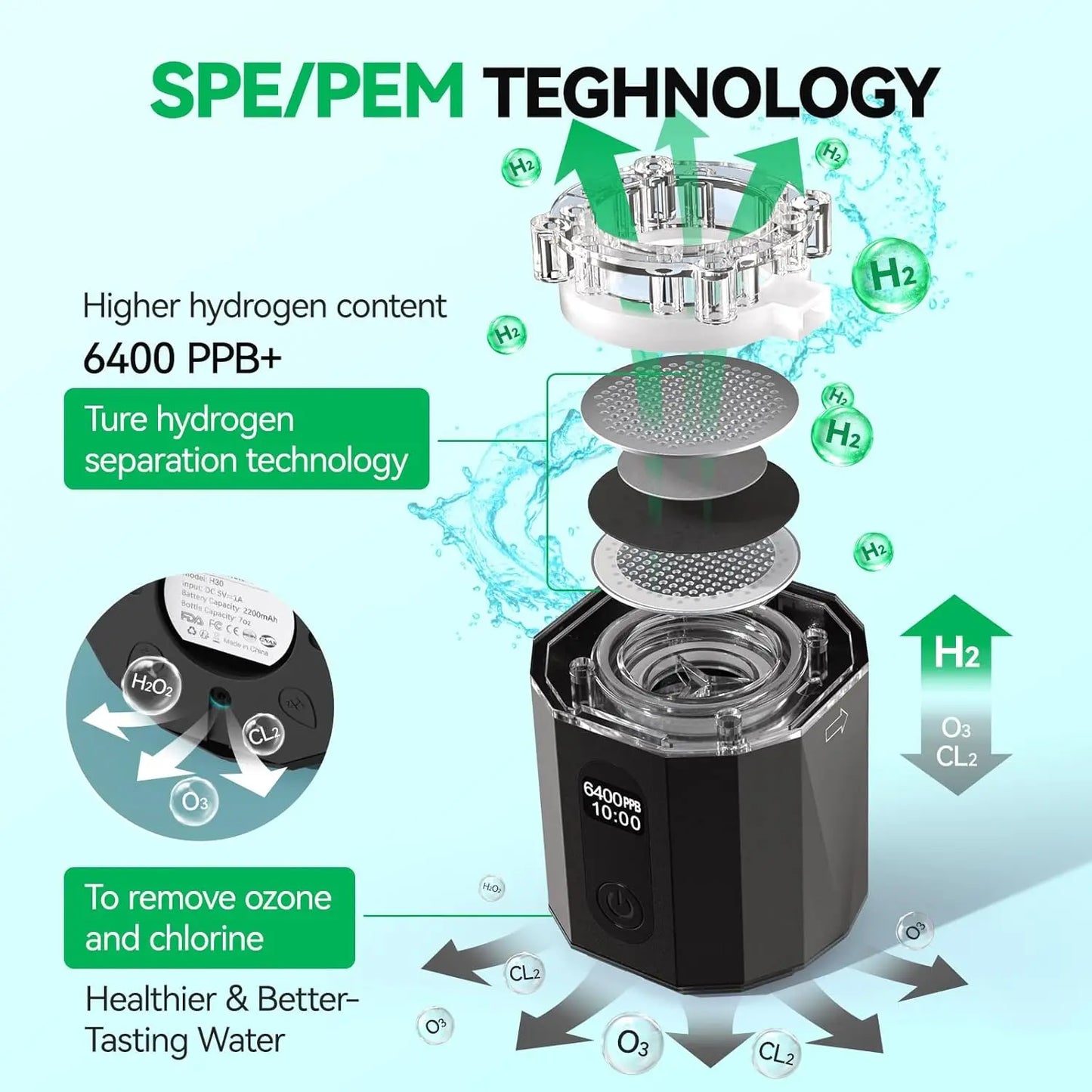 Hydrogen Water Bottle Generator 6400 PPB Concentration SPE PEM Portable