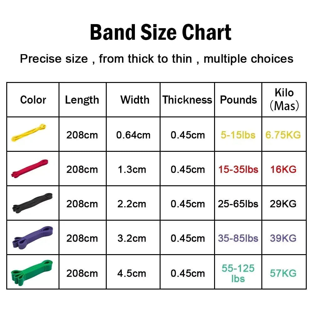 NONE 5-125lbs TPE Resistance Bands For Home Fitness