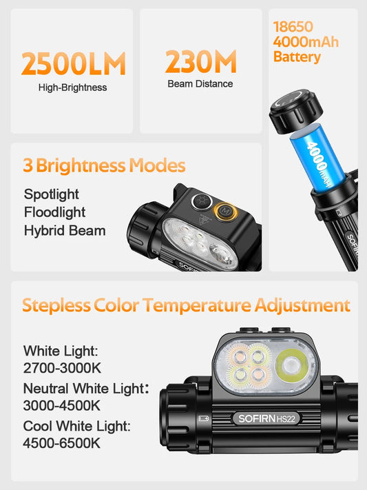Sofirn HS22 Headlamp With Adjustable Color Temperature 2700K To 6000K