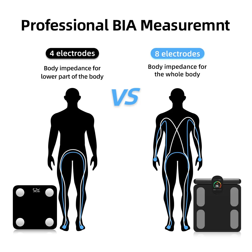 Smart Body Weight Scale With BMI And Body Fat Analysis