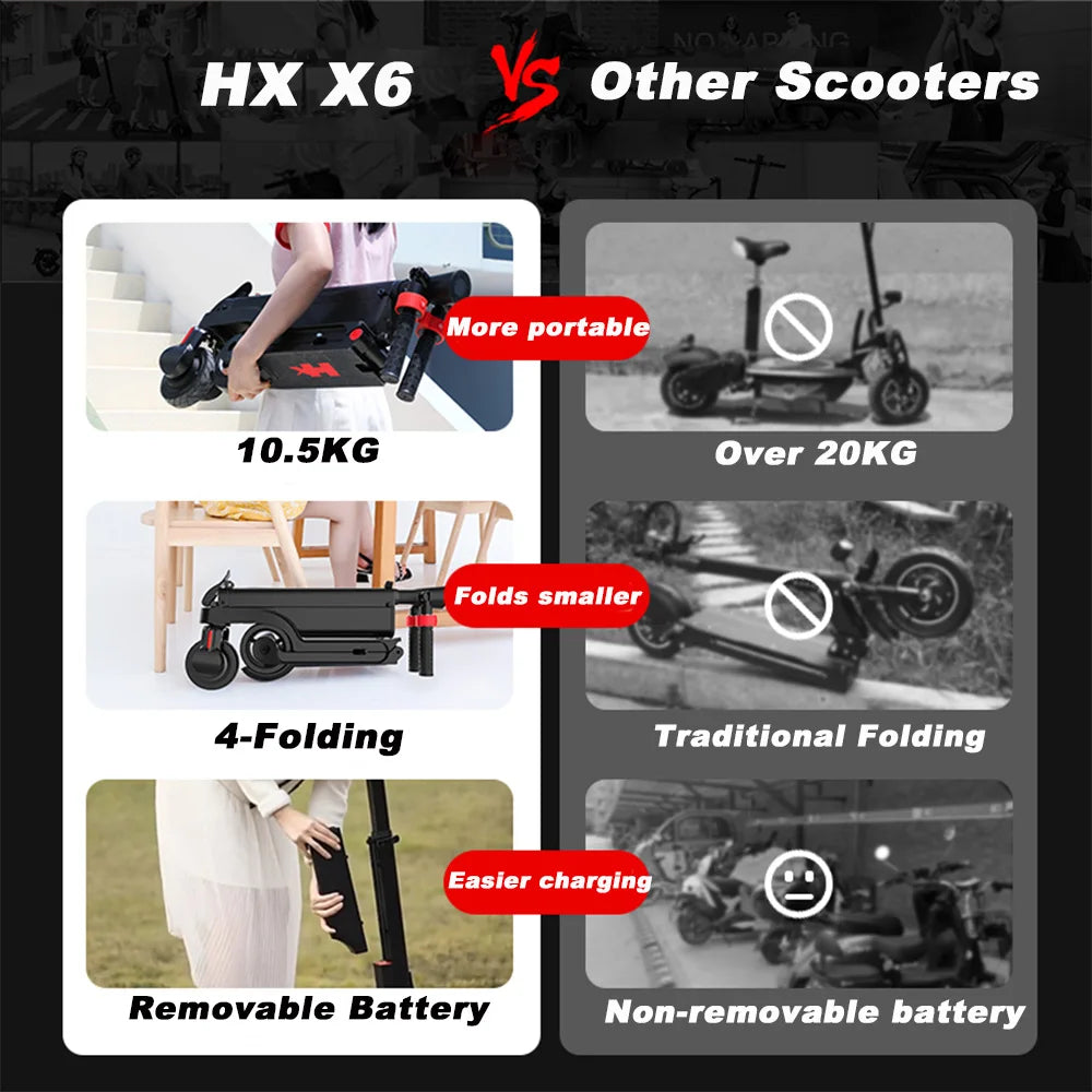 HX X6 Foldable Electric Scooter For Adults