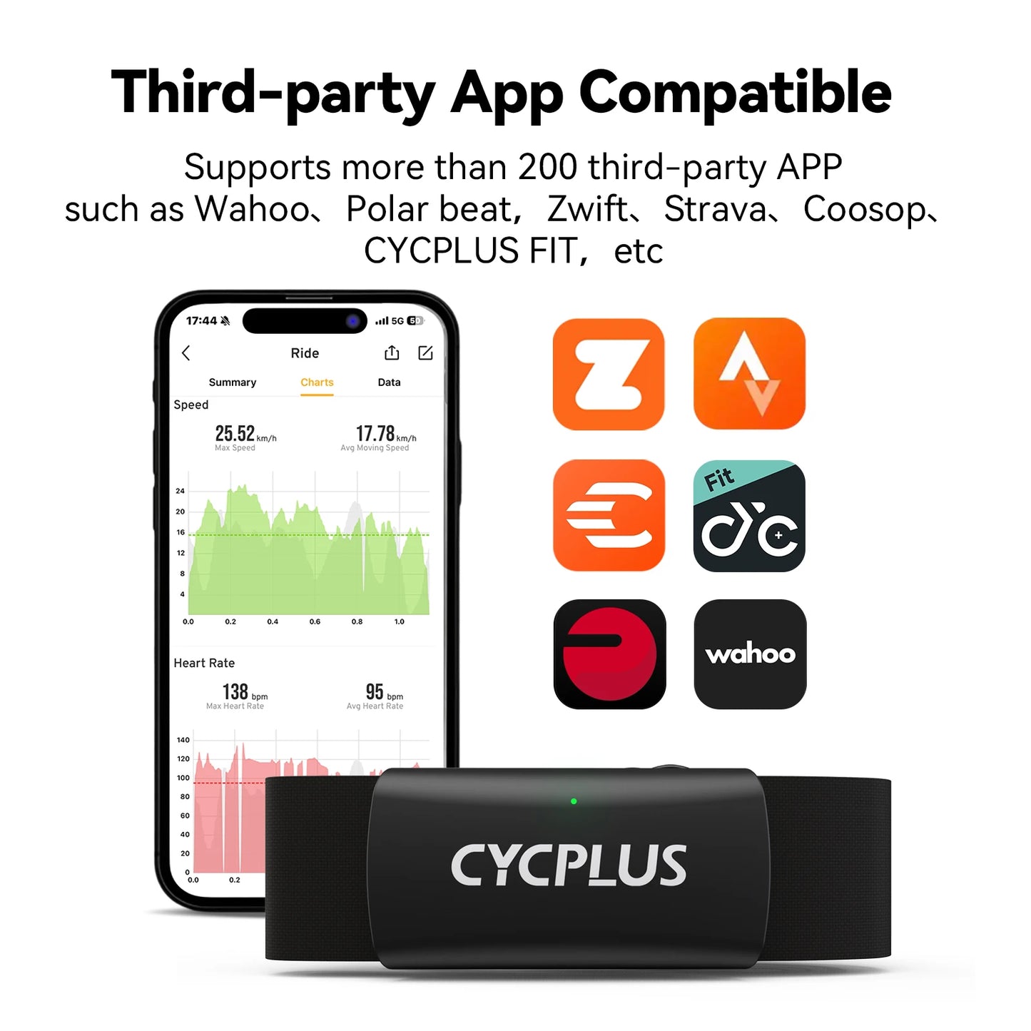 CYCPLUS H2 Heart Rate Monitor Chest Strap BLE ANT IPX7