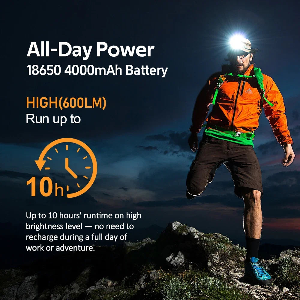 Sofirn HS22 Headlamp With Adjustable Color Temperature 2700K To 6000K