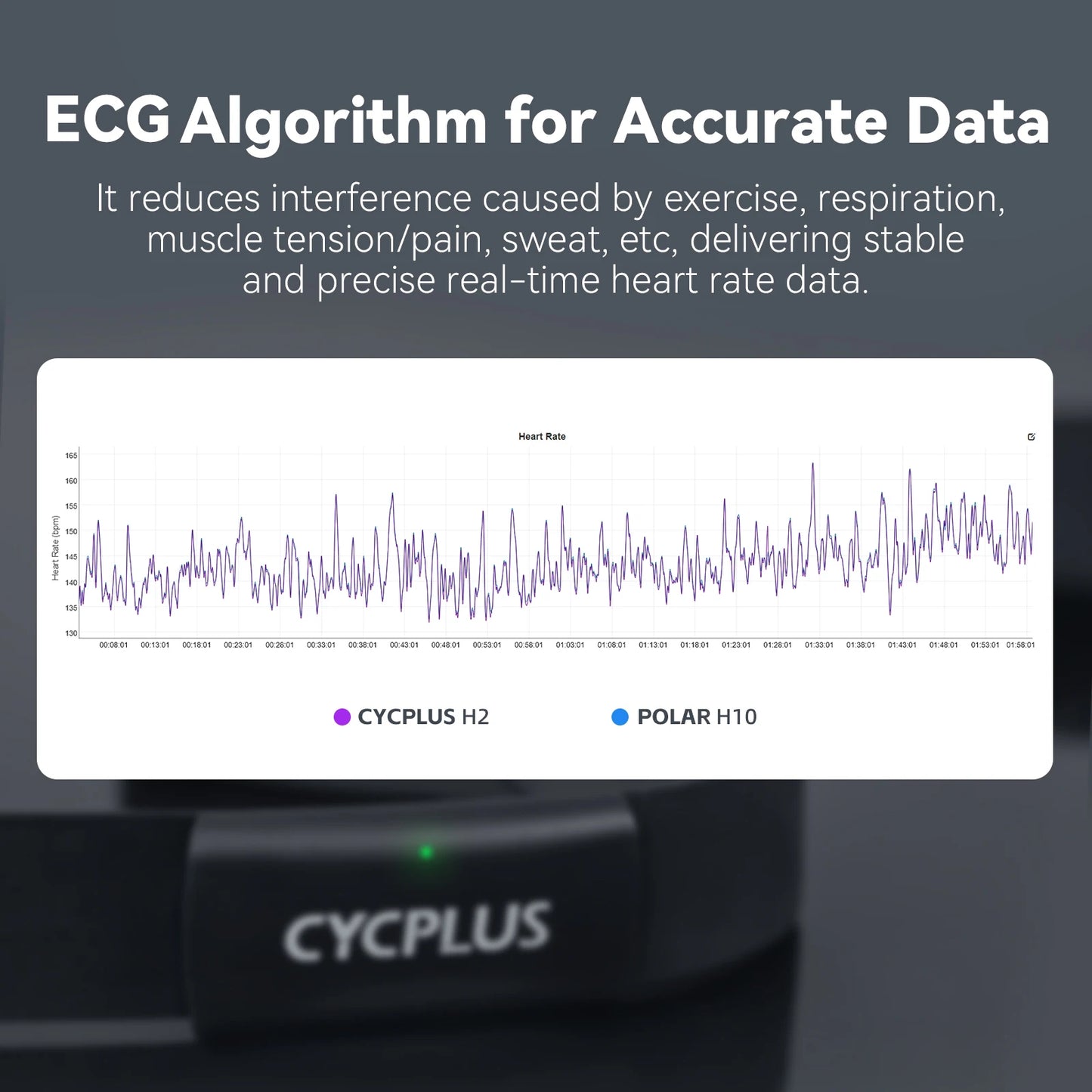 CYCPLUS H2 Heart Rate Monitor Chest Strap BLE ANT IPX7