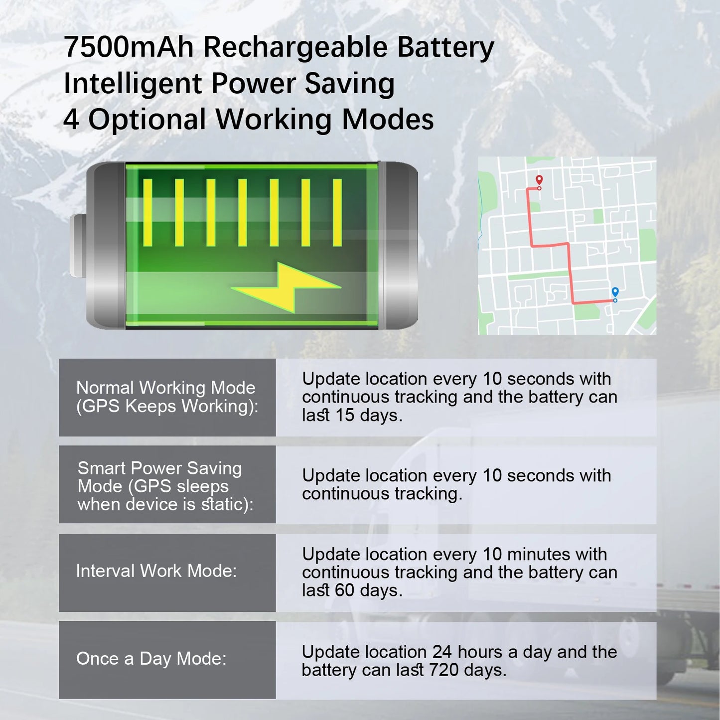 Wanwaytech 4G GPS Tracker for Car and Motorcycle Real-Time Anti-Theft
