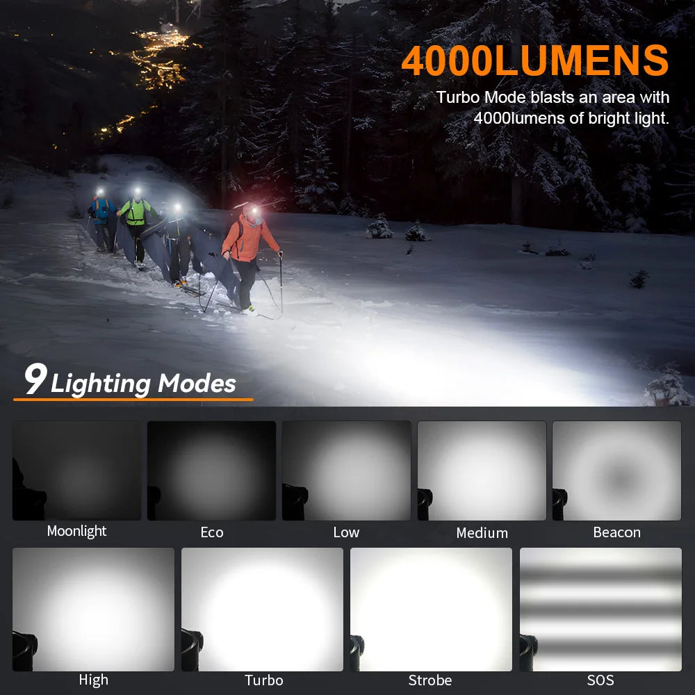 Sofirn HS41 Headlamp 4000 Lumen USB C Rechargeable SST20 LED