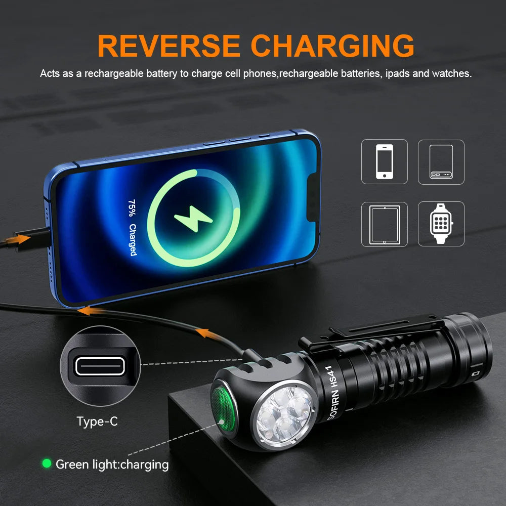 Sofirn HS41 Headlamp 4000 Lumen USB C Rechargeable SST20 LED